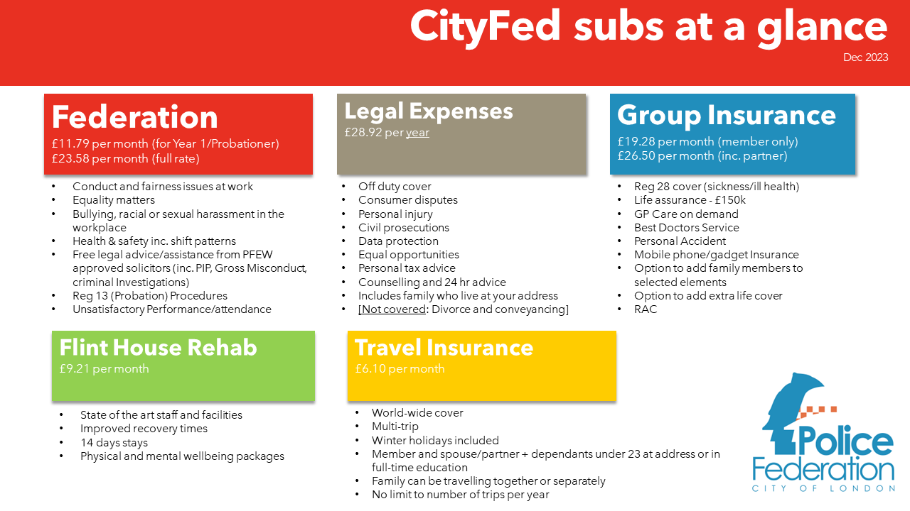 City of London Police Federation subs at a glance as of December 2023