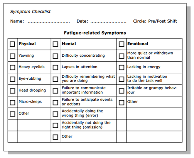 Checklist of physical, mental and emotional symptoms of fatigue