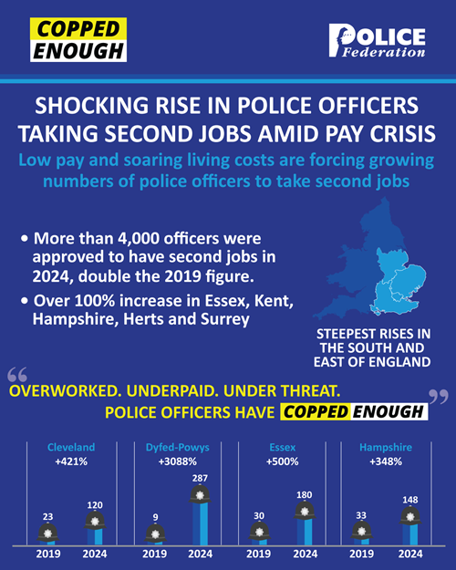 A secondary employment infographic A secondary employment infographic